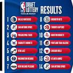 how does the nba draft lottery work